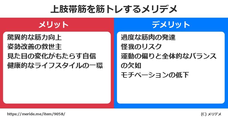 上肢帯筋を筋トレするメリットとデメリットは？ [筋肉]  メリデメ