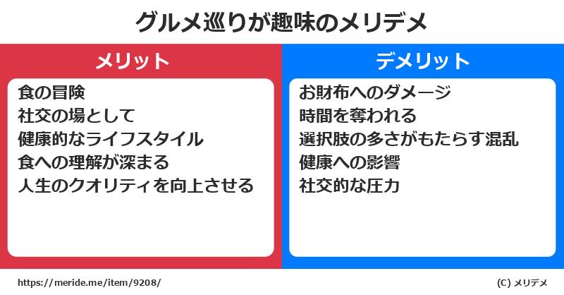 グルメ巡りが趣味のメリットとデメリットは？ メリデメ