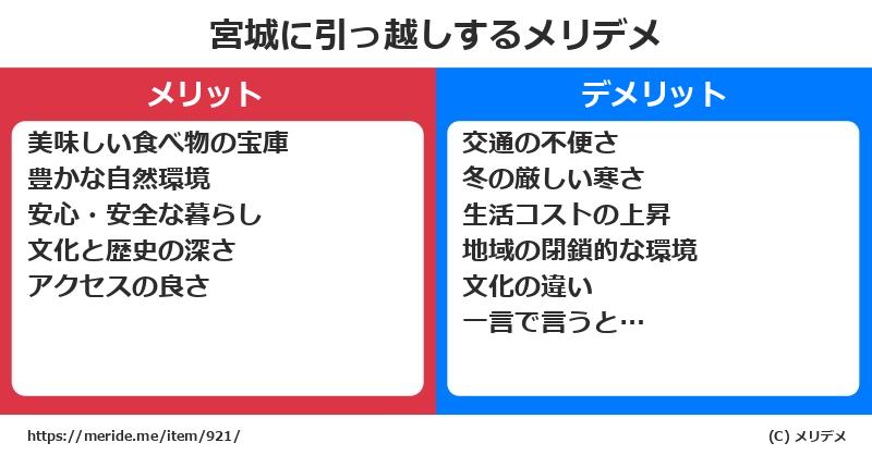 宮城に引っ越しするメリットとデメリットは? メリデメ