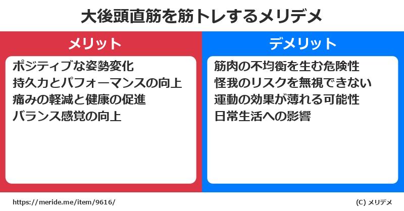 大後頭直筋を筋トレするメリットとデメリットは？ [筋肉]  メリデメ