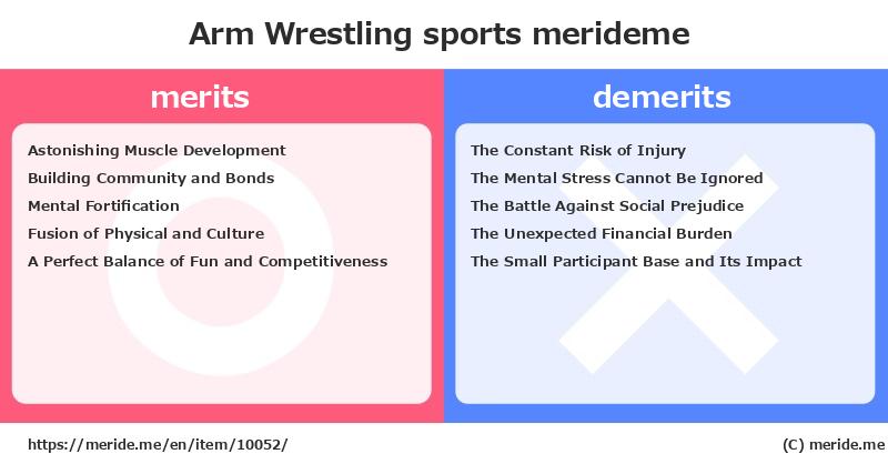 Arm Wrestling  merits and demerits?  [sports]  merideme