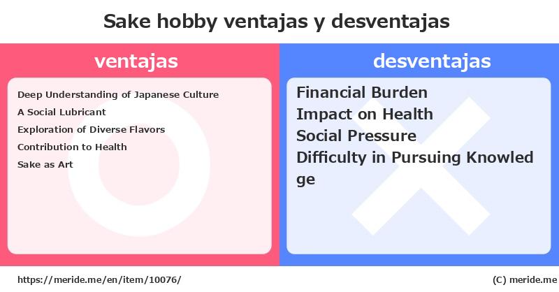 Sake  merits and demerits?  [hobby]  merideme