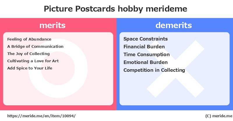 Picture Postcards  merits and demerits?  [hobby]  merideme