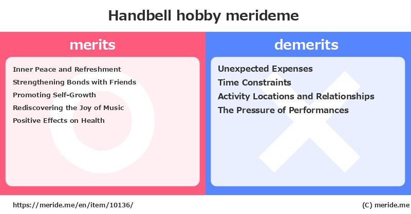 Handbell  merits and demerits?  [hobby]  merideme