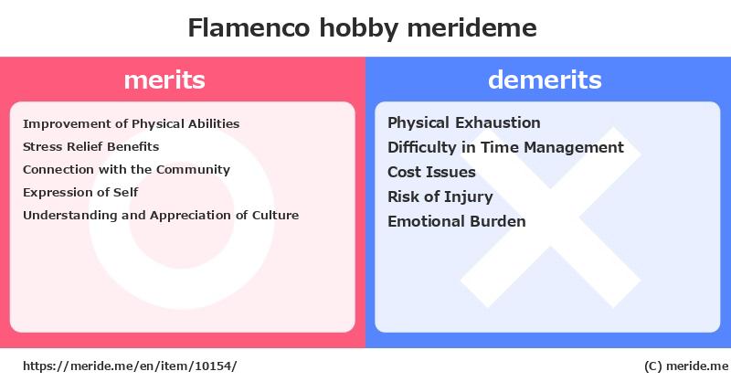 Flamenco  merits and demerits?  [hobby]  merideme