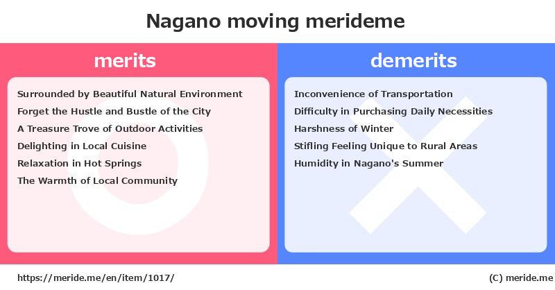 Nagano  merits and demerits?  [moving]  merideme