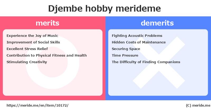 Djembe  merits and demerits?  [hobby]  merideme