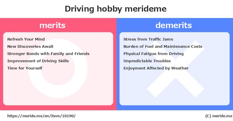 Driving  merits and demerits?  [hobby]  merideme
