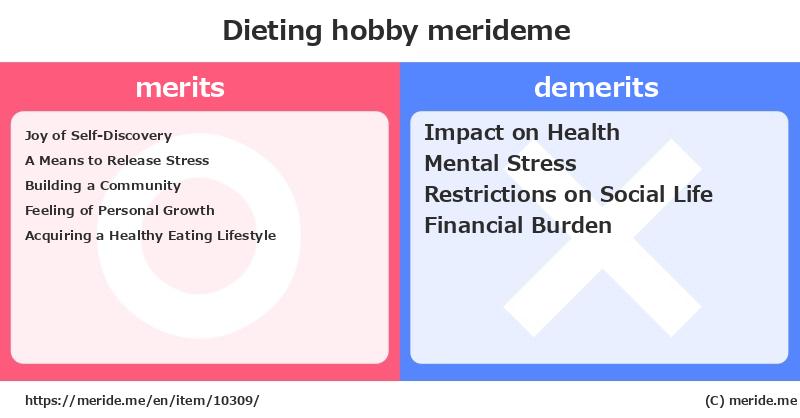 Dieting  merits and demerits?  [hobby]  merideme