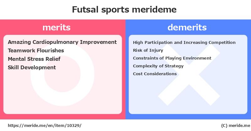 Futsal  merits and demerits?  [sports]  merideme