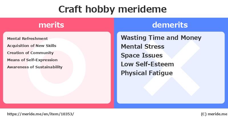 Craft  merits and demerits?  [hobby]  merideme