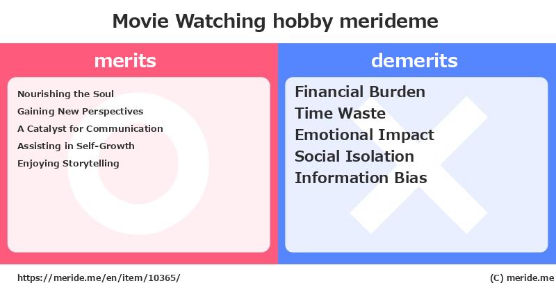 Movie Watching  merits and demerits?  [hobby]  merideme