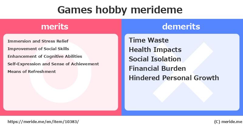 Games  merits and demerits?  [hobby]  merideme