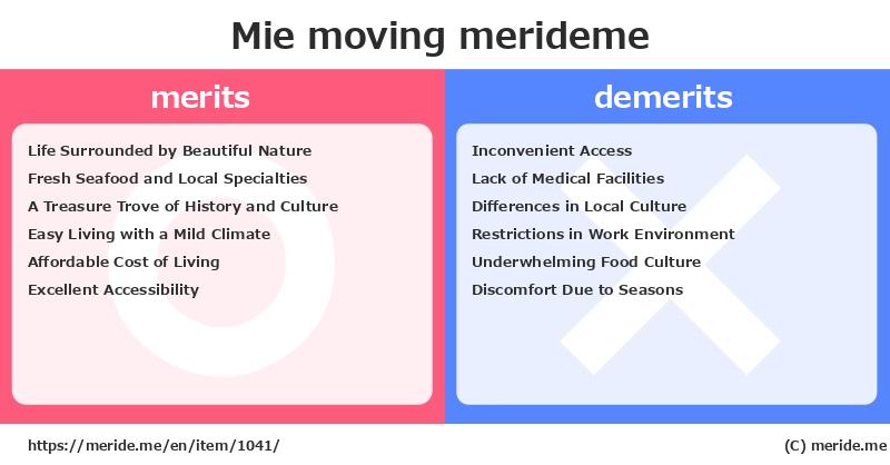 Mie  merits and demerits?  [moving]  merideme