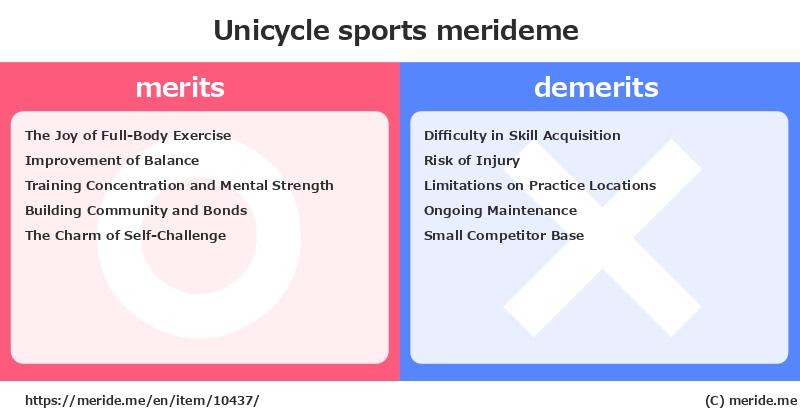 Unicycle  merits and demerits?  [sports]  merideme