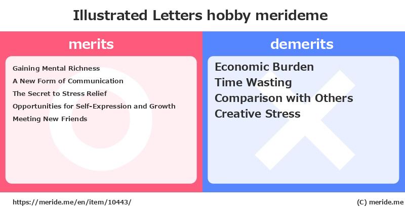Illustrated Letters  merits and demerits?  [hobby]  merideme