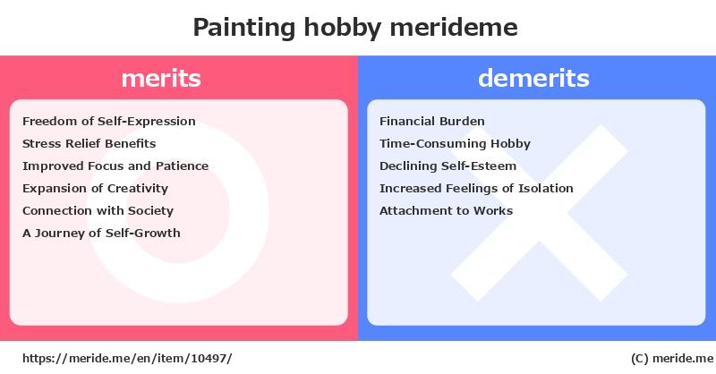 Painting  merits and demerits?  [hobby]  merideme