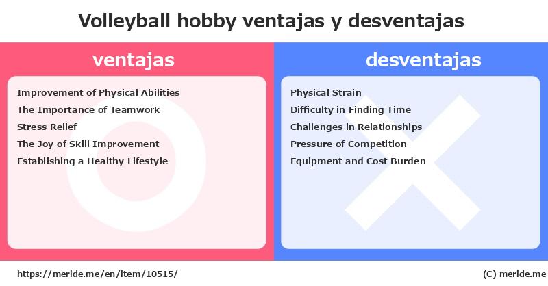 Volleyball  ¿ventajas y desventajas?  [hobby]  merideme