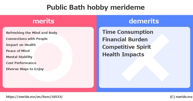 Public Bath  merits and demerits?  [hobby]  merideme