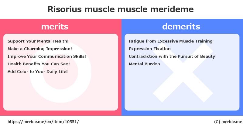Risorius muscle  merits and demerits?  [muscle]  merideme
