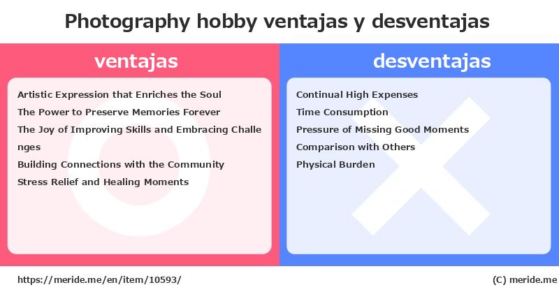 Photography  ¿ventajas y desventajas?  [hobby]  merideme
