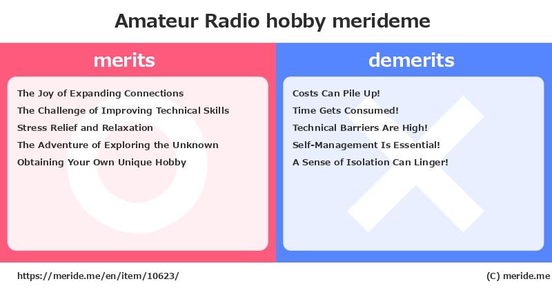 Amateur Radio  merits and demerits?  [hobby]  merideme
