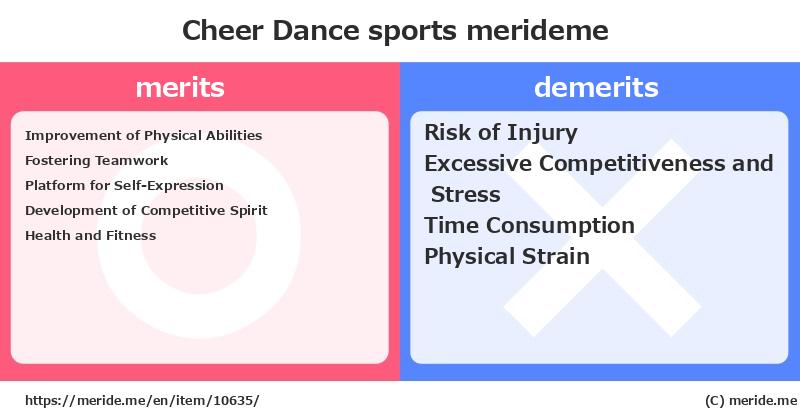 Cheer Dance  merits and demerits?  [sports]  merideme
