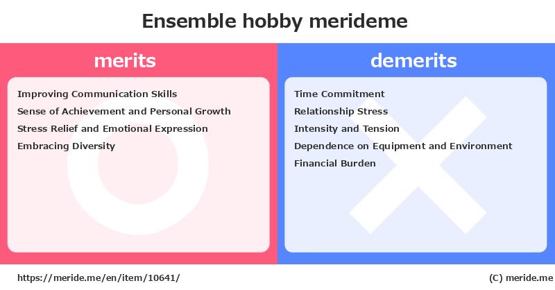 Ensemble  merits and demerits?  [hobby]  merideme