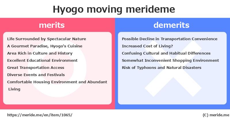Hyogo  merits and demerits?  [moving]  merideme
