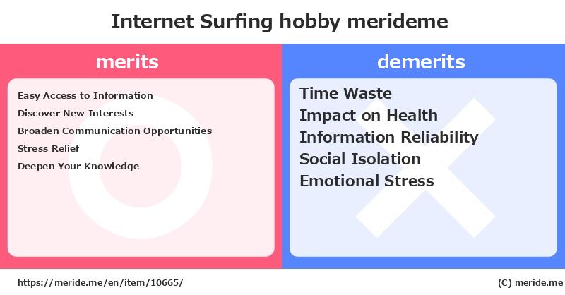 Internet Surfing  merits and demerits?  [hobby]  merideme