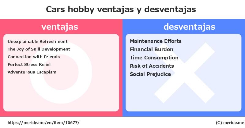 Cars  ¿ventajas y desventajas?  [hobby]  merideme
