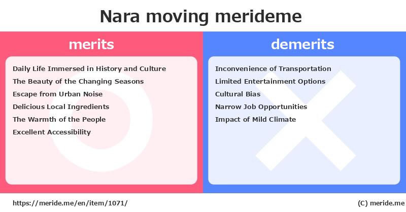 Nara  merits and demerits?  [moving]  merideme