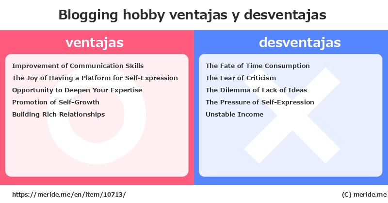 Blogging  ¿ventajas y desventajas?  [hobby]  merideme