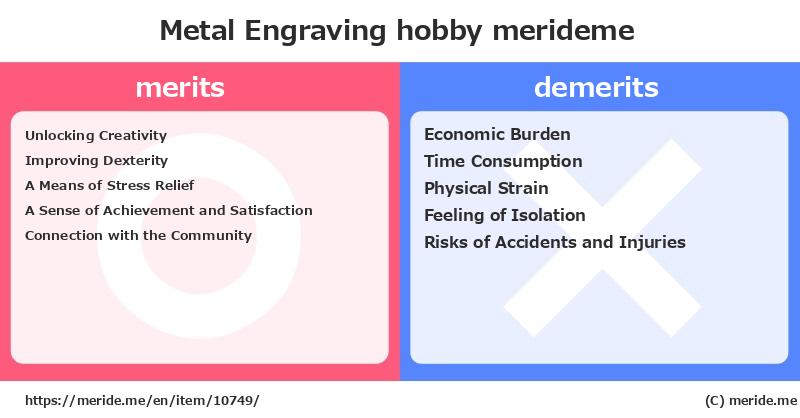 Metal Engraving  merits and demerits?  [hobby]  merideme