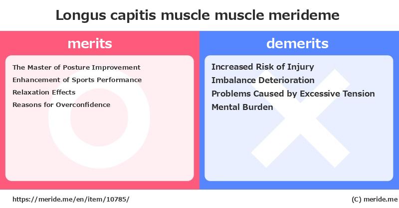 Longus capitis muscle  merits and demerits?  [muscle]  merideme