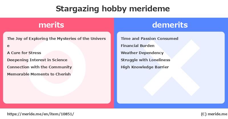 Stargazing  merits and demerits?  [hobby]  merideme