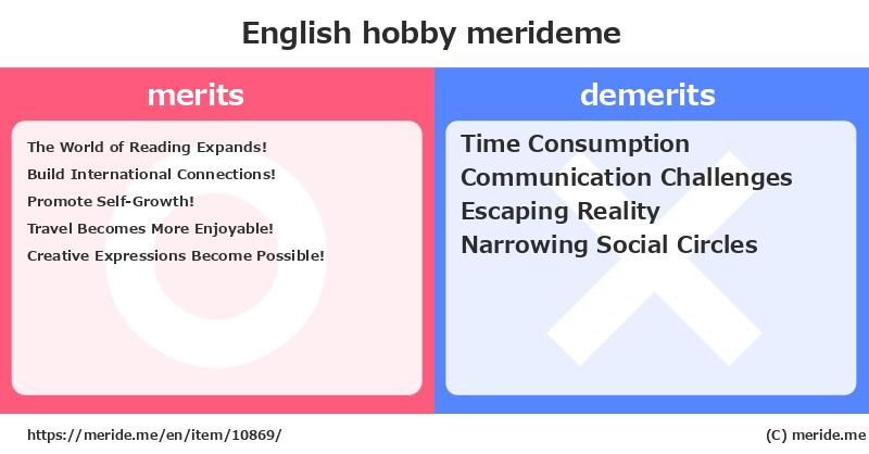English  merits and demerits?  [hobby]  merideme