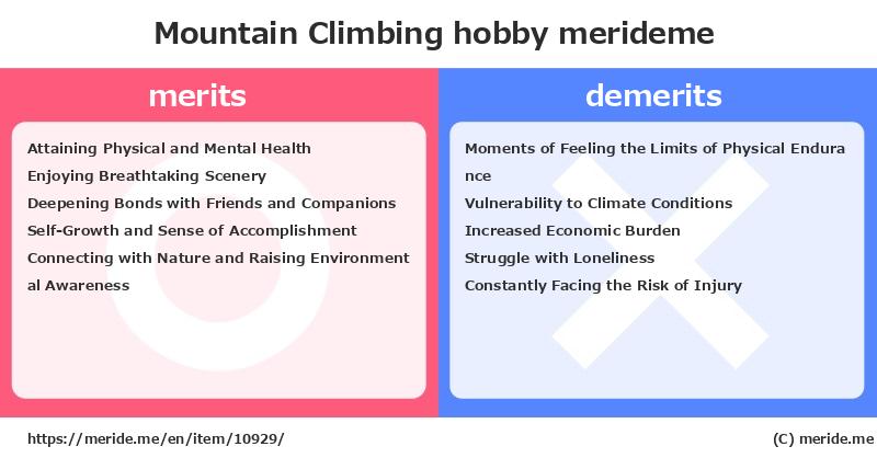 Mountain Climbing  merits and demerits?  [hobby]  merideme
