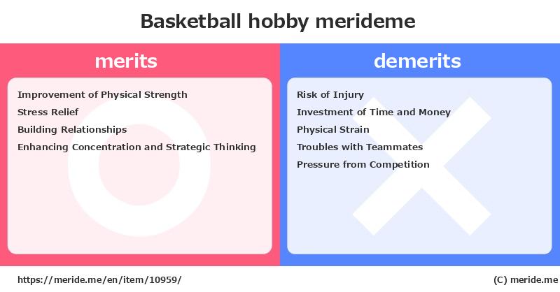 Basketball  merits and demerits?  [hobby]  merideme