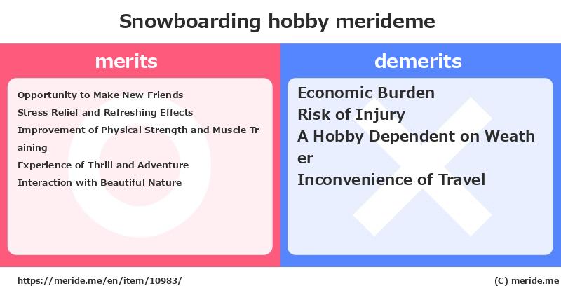 Snowboarding  merits and demerits?  [hobby]  merideme