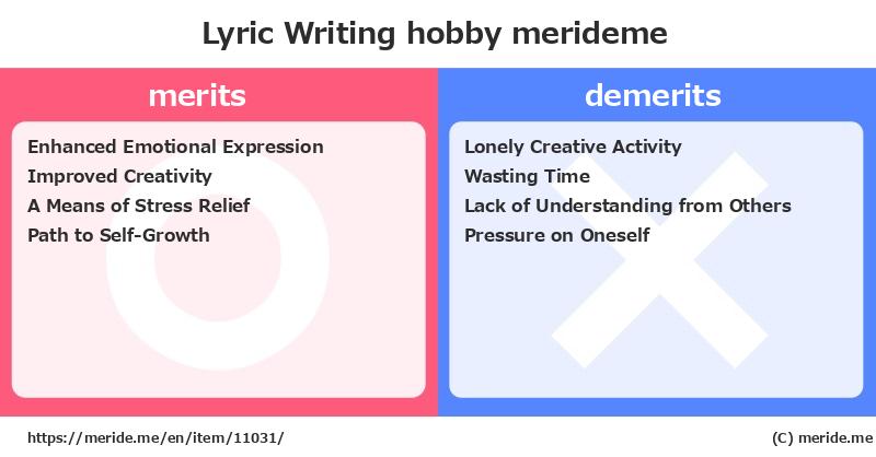 Lyric Writing  merits and demerits?  [hobby]  merideme