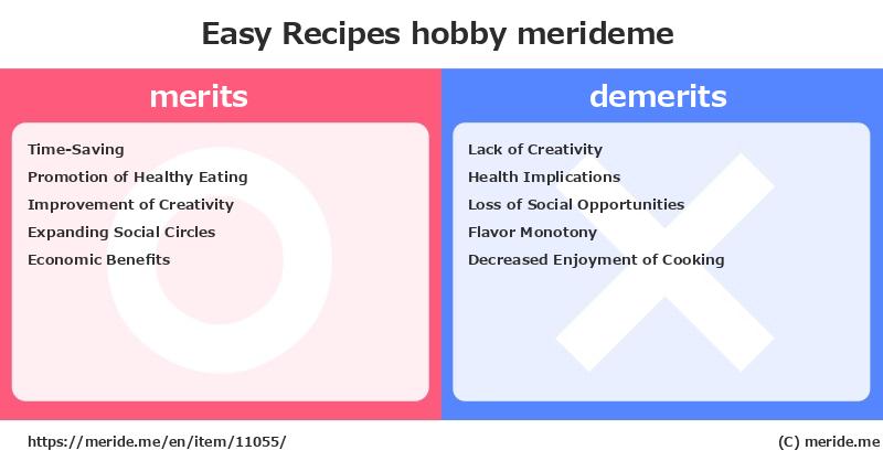 Easy Recipes  merits and demerits?  [hobby]  merideme