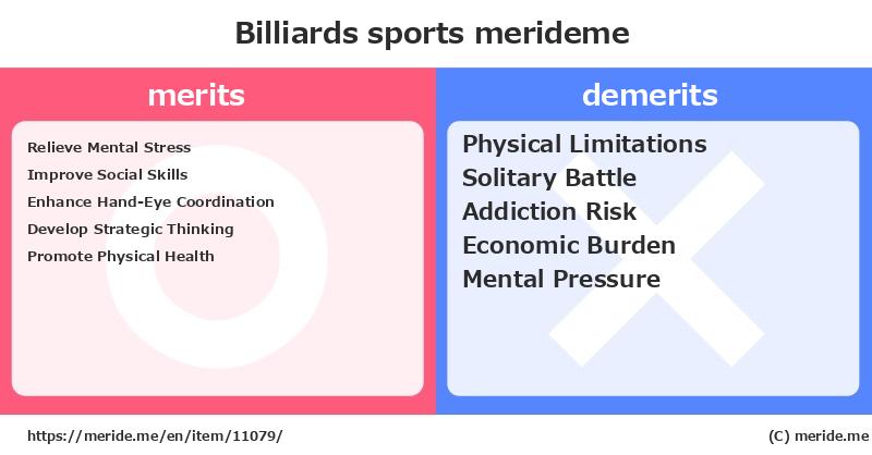 Billiards  merits and demerits?  [sports]  merideme