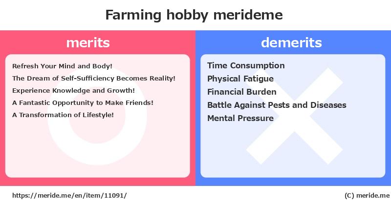 Farming  merits and demerits?  [hobby]  merideme