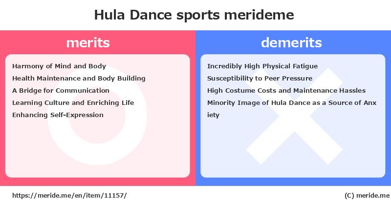 Hula Dance  merits and demerits?  [sports]  merideme