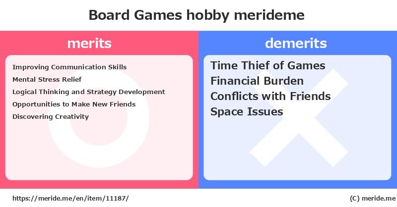 Board Games  merits and demerits?  [hobby]  merideme