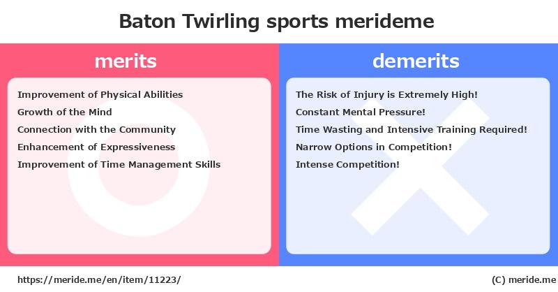 Baton Twirling  merits and demerits?  [sports]  merideme