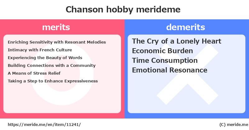 Chanson  merits and demerits?  [hobby]  merideme