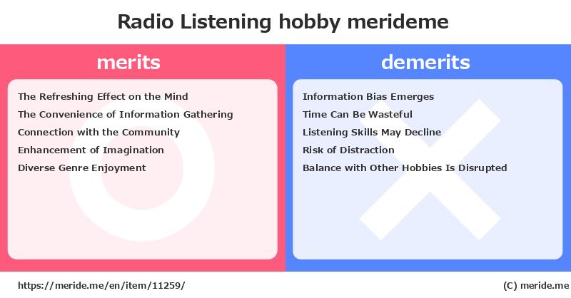 Radio Listening  merits and demerits?  [hobby]  merideme