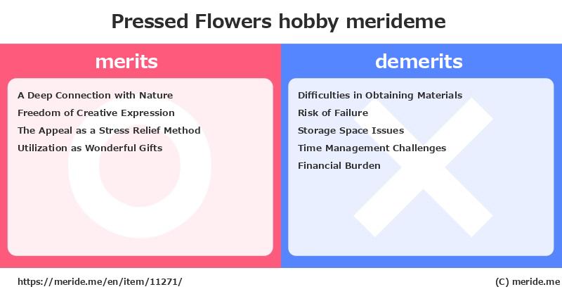 Pressed Flowers  merits and demerits?  [hobby]  merideme